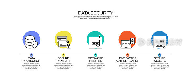数据安全和网络安全相关流程信息图表模板。过程时间表图。线性图标的工作流布局