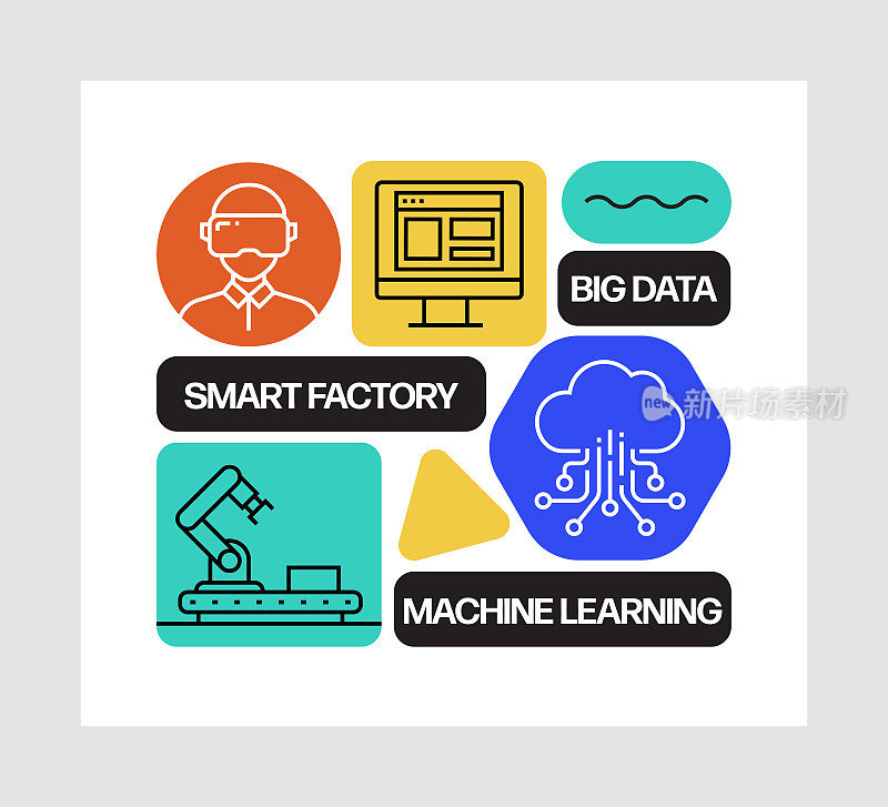 工业4.0概念，线条风格矢量插图