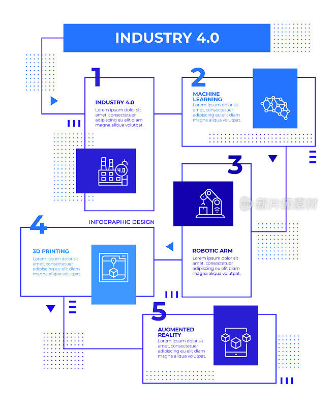 工业4.0信息图模板
