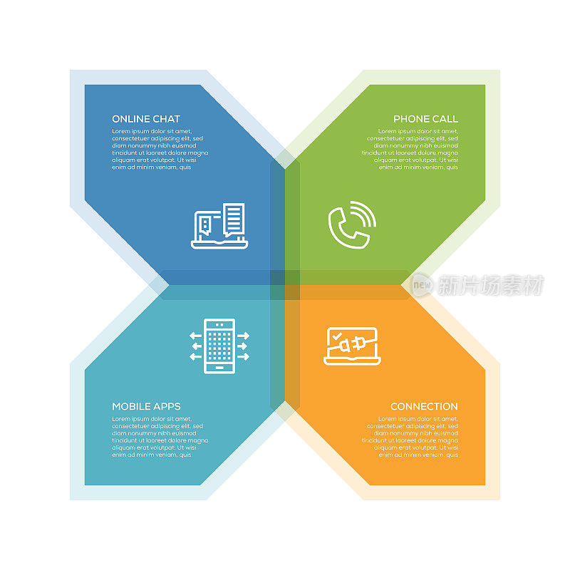 信息图表设计模板。在线聊天，电话，连接，移动应用程序图标与4个选项或步骤。