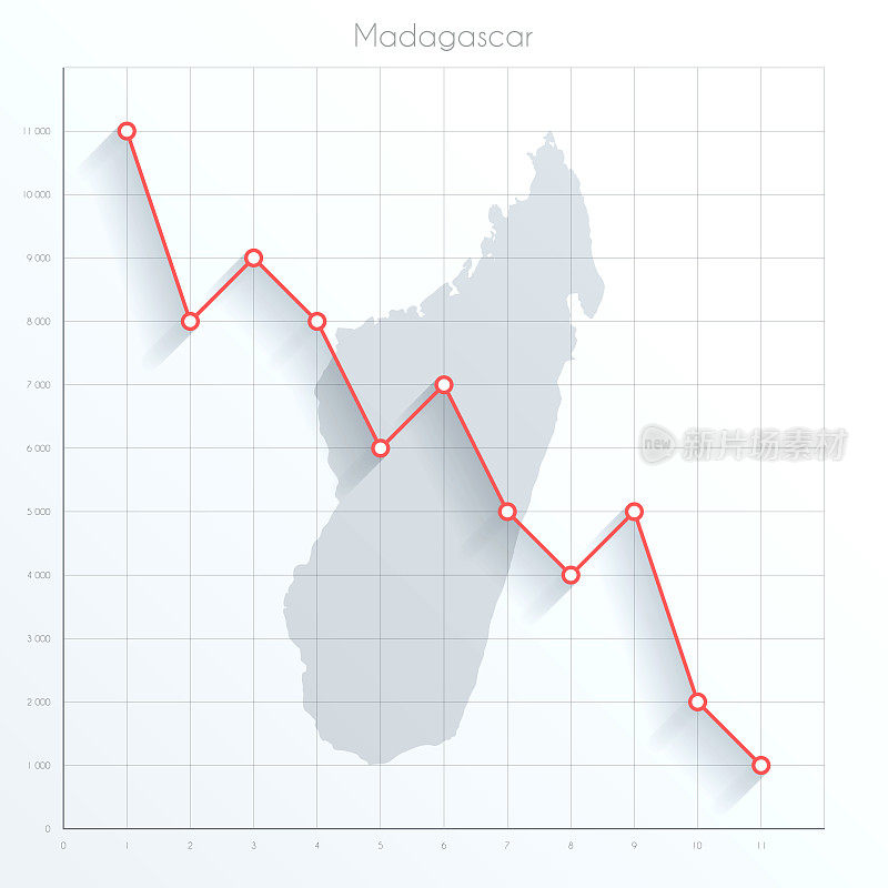 马达加斯加地图上的金融图上有红色的下行趋势线
