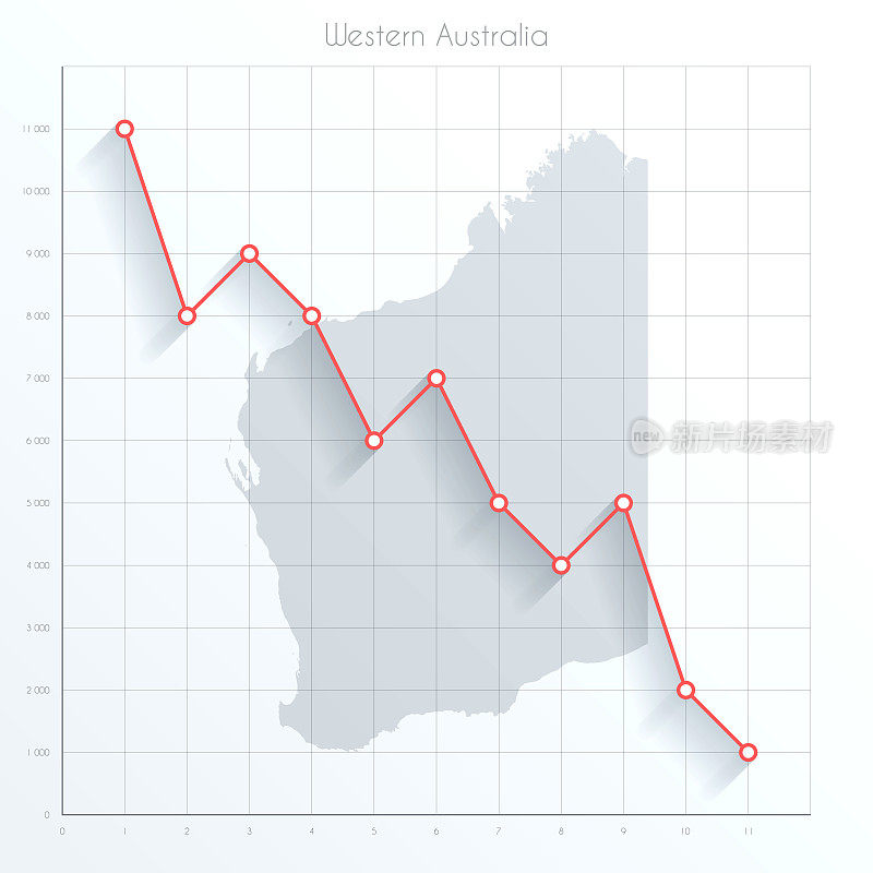 西澳大利亚州的金融图上有红色的下降趋势线
