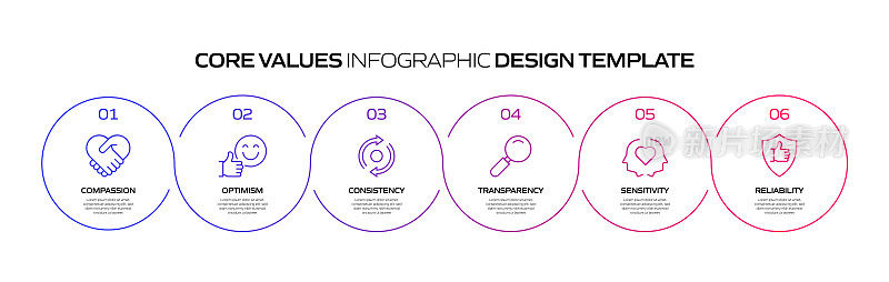 核心价值观相关流程信息图表模板。过程时间表图。线性图标的工作流布局
