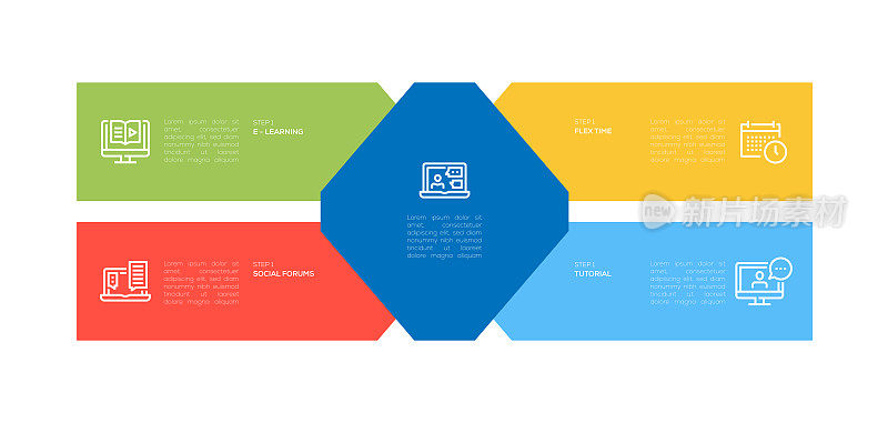 信息图表设计模板。电子学习，弹性时间，教程，社会论坛，电子学习，5个选项或步骤的网络研讨会图标。