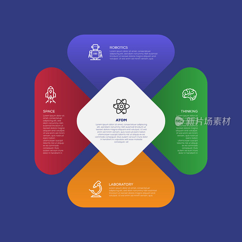 信息图表设计模板。空间，机器人，思考，实验室，原子图标与5个选项或步骤。