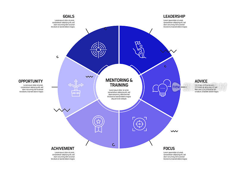 指导和培训相关流程信息图模板。过程时间图。使用线性图标的工作流布局