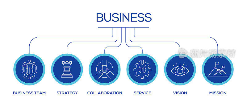 业务相关线图标。大纲符号集合