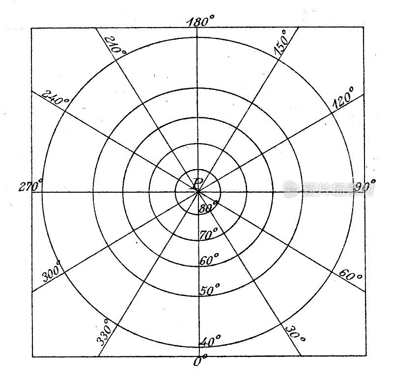 古董插图，数学和几何:地志学，平行和中央投影