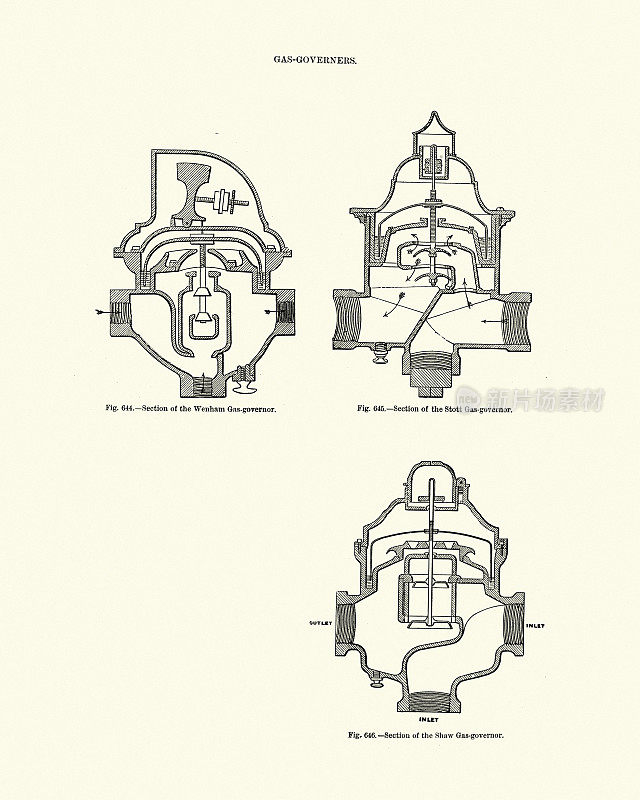 图解维多利亚天然气总督，压力调节器，19世纪