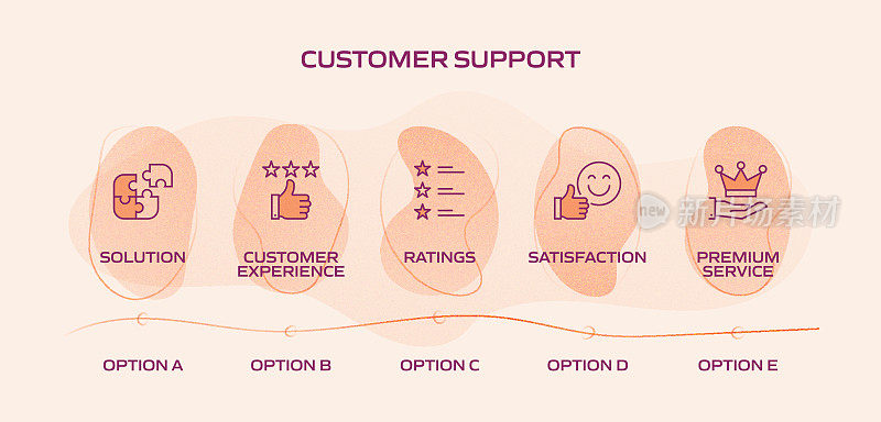 客户支持相关流程信息图模板。过程时间图。使用线性图标的工作流布局