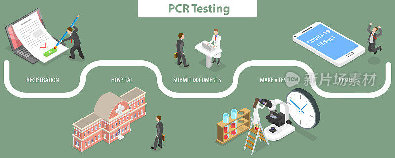 三维等距平面矢量概念演示PCR检测