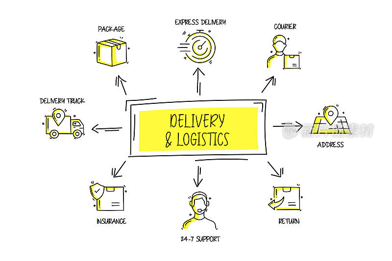 配送和物流相关的对象和元素。手绘矢量涂鸦插图集合。手绘图标设置。