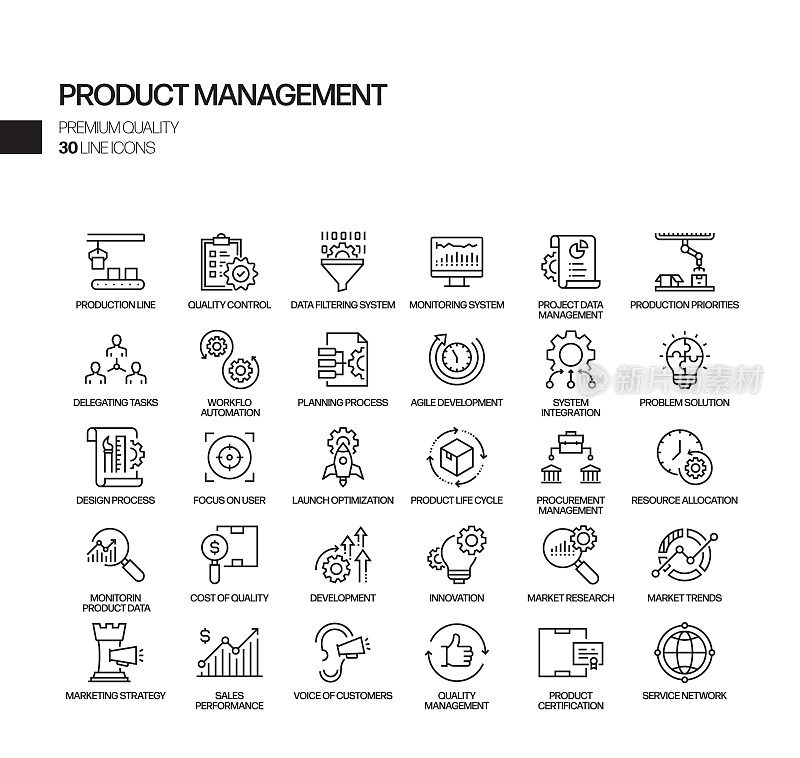 产品管理相关的矢量线图标的简单设置。大纲符号集合。