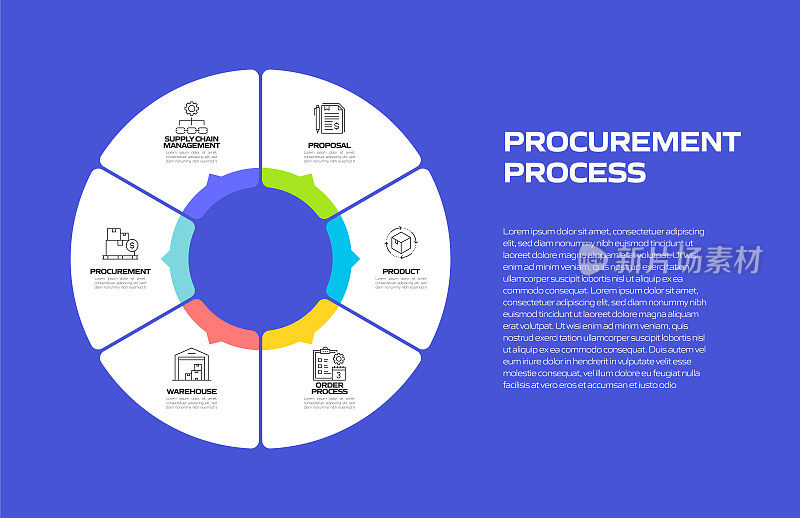 采购流程相关信息图模板。流程时间表。工作流布局与线性图标