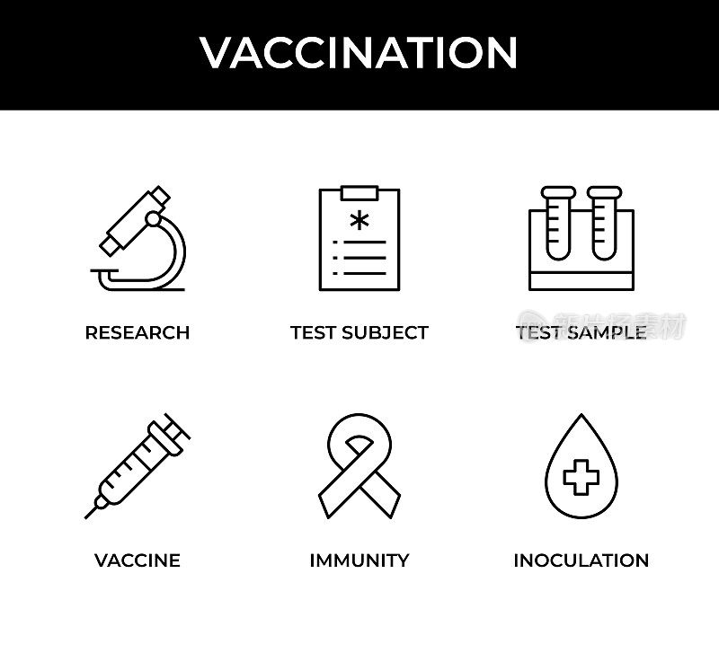 疫苗接种图标集包含这些图标:研究，测试对象，测试样本，疫苗，免疫力，接种