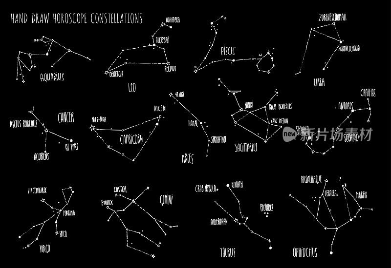 手画星座，所有的黄道星座都用线和点标出主要星星的名字。十二星座速写集，十三个极简元素，星星星座集