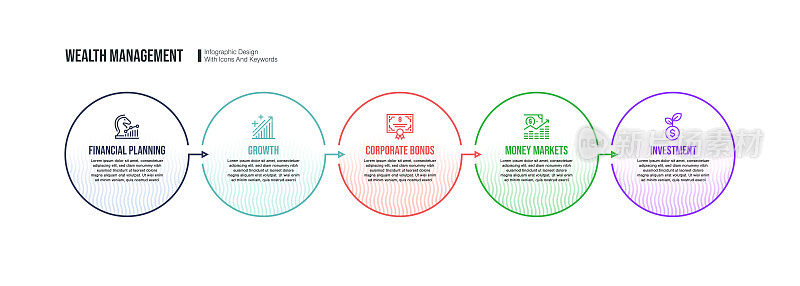 信息图表设计模板与财富管理的关键字和图标