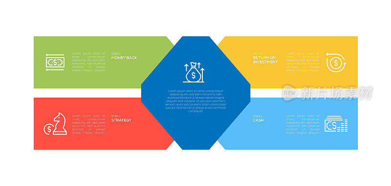 信息图表设计模板。钱回来，策略，投资回报，现金，利润图标与5个选项或步骤。