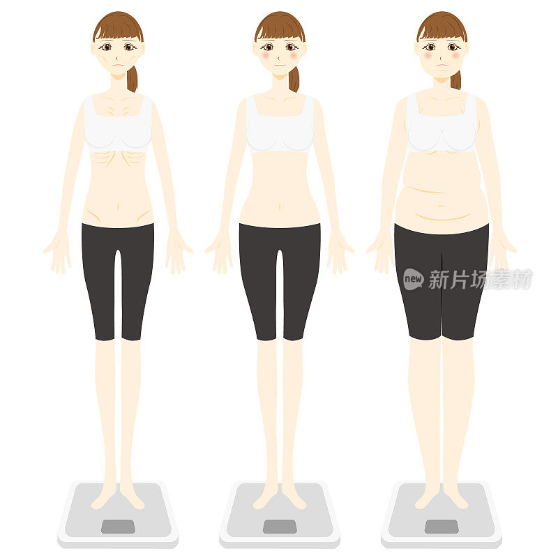三个不同体型的卡通年轻女性:瘦的、普通的和超重的。
