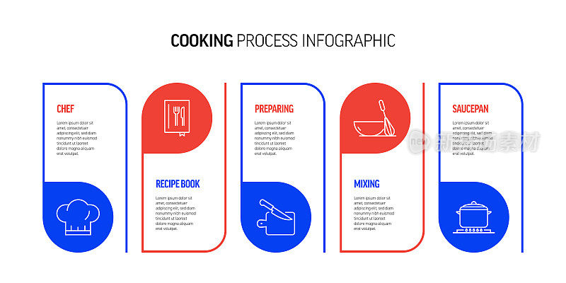烹饪相关过程信息图表设计