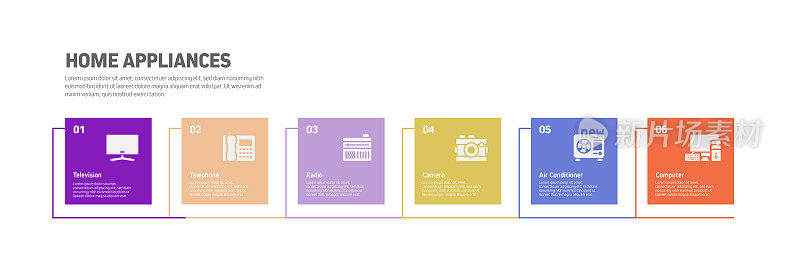 家电相关工艺信息图模板。过程时间图。使用线性图标的工作流布局