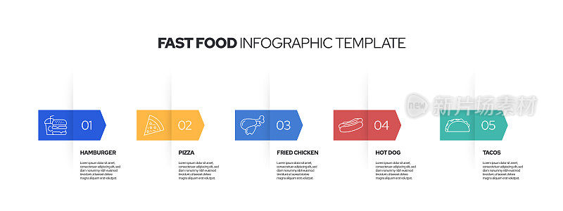 快餐信息图表模板。线条图标设计与数字5选项或步骤。工作流布局、图表、年度报告、网页设计等信息图设计。