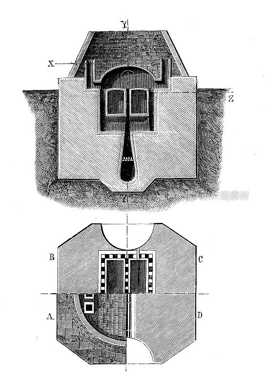 19世纪工业、技术和工艺的仿古插画:冶金渗碳炉