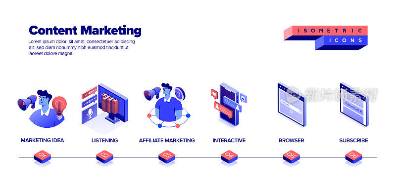 内容营销图标集横幅设计，三维等距绘图。营销、广告、客户、反馈、社交媒体、销售。