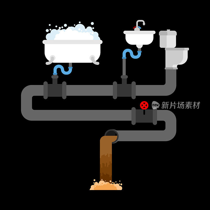 室内排水系统。管道和阀门。水槽和抽水马桶。浴。污水处理方案