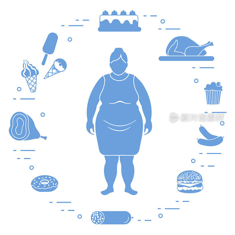 周围有不健康生活方式标志的胖女人。不良的饮食习惯。