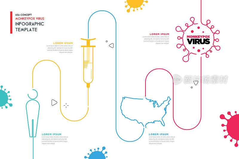 猴痘病毒美国信息图模板载体库存插图。