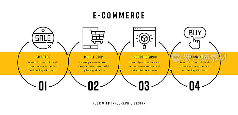 电子商务时间线信息图概念