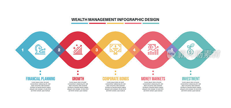 信息图表设计模板与财富管理的关键字和图标
