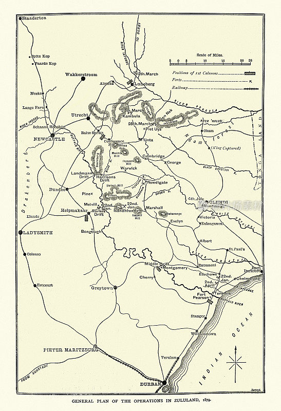 英国在祖鲁兰的行动计划(1879年
