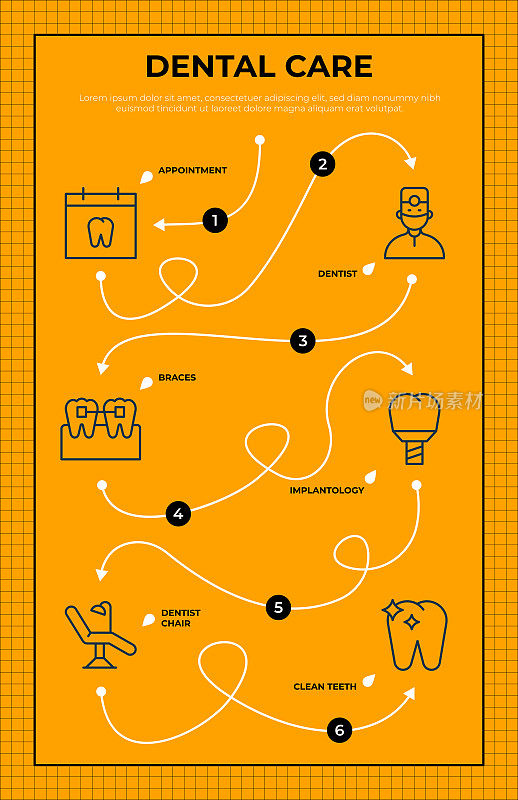 牙科护理路线图信息图表模板