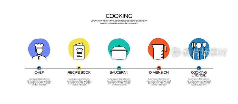 烹饪相关的过程信息图表模板。过程时间图。带有线性图标的工作流布局
