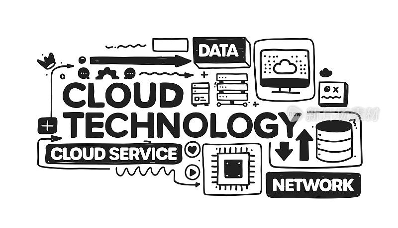 云技术对象和元素。矢量涂鸦插图收集。手绘图标集或横幅模板