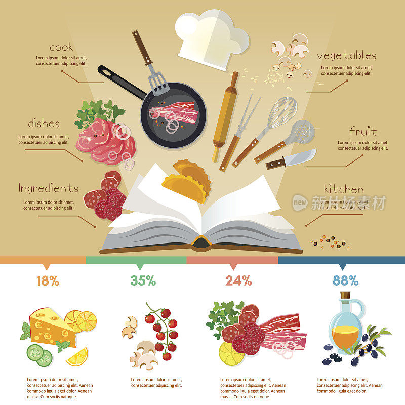 食谱平铺式烹饪食物，信息图表烹饪