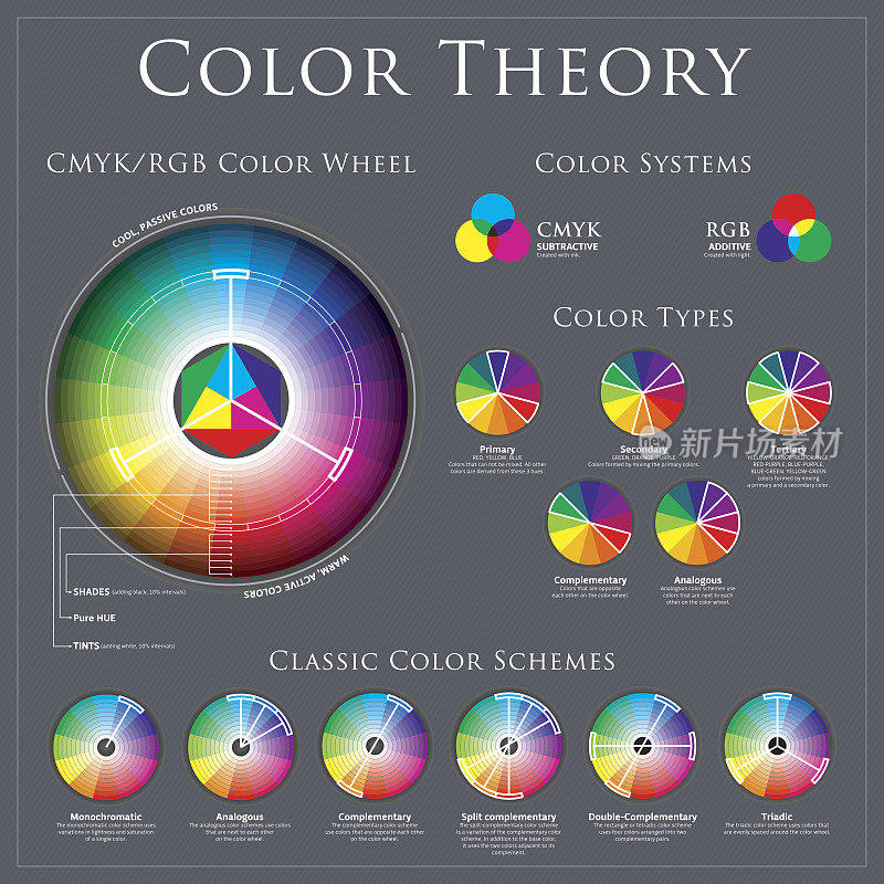 CMYK与RGB色轮理论