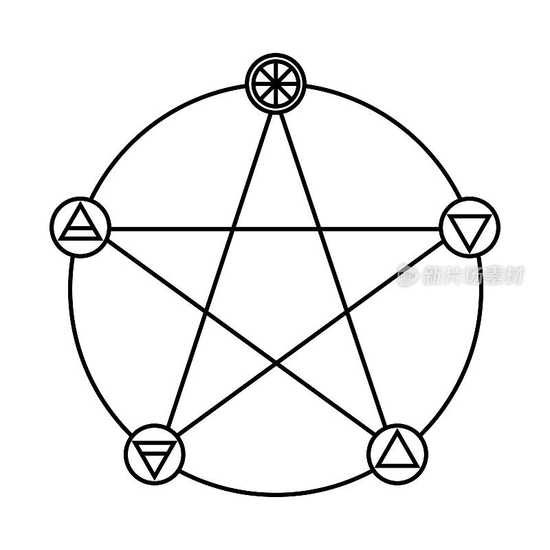 五角星与五行平程图标符号设计。矢量插图孤立在白色背景。灵、气、土、火、水。