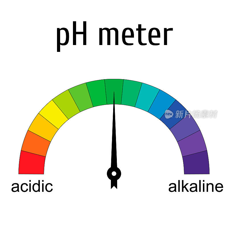 pH测试仪用于测量酸碱平衡，pH刻度彩色矢量带箭头