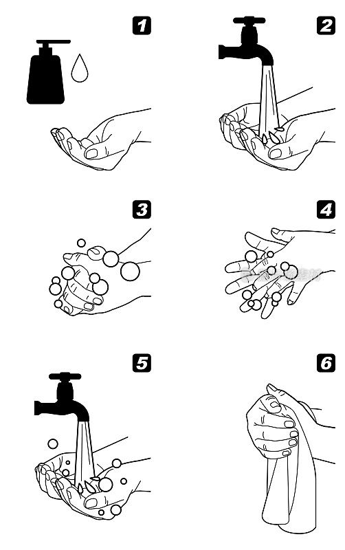 洗手的指令