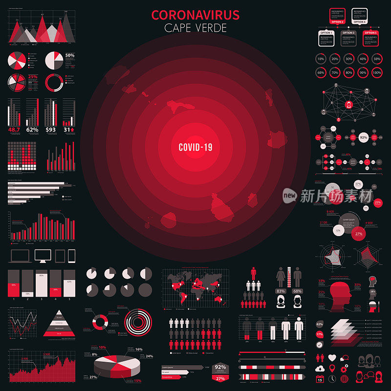 佛得角地图，包含冠状病毒爆发的信息图表元素。COVID-19数据。