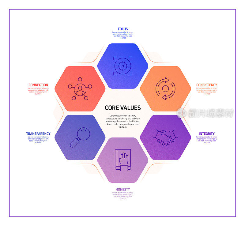 核心价值观相关流程信息图表模板。过程时间表图。线性图标的工作流布局