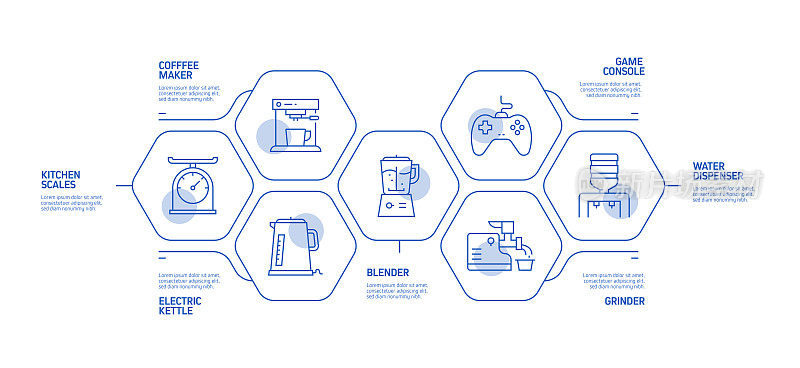 家电相关工艺信息图模板。过程时间图。使用线性图标的工作流布局