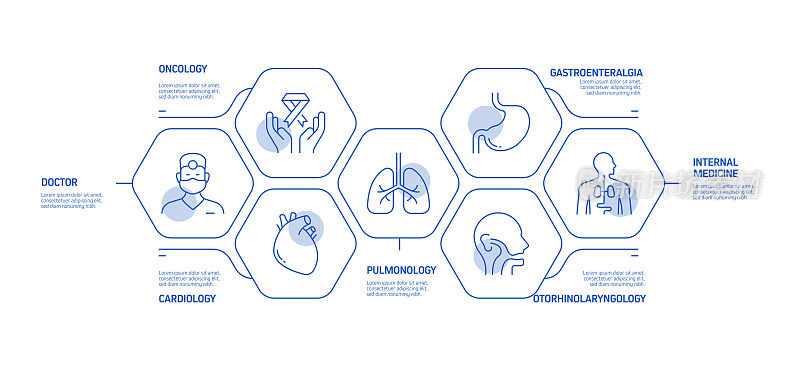 医疗保健和医疗相关流程信息图表模板。过程时间图。带有线性图标的工作流布局
