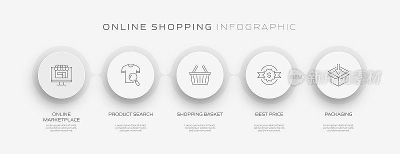 电子商务，网上购物，数字营销相关过程信息图表模板。过程时间图。使用线性图标的工作流布局