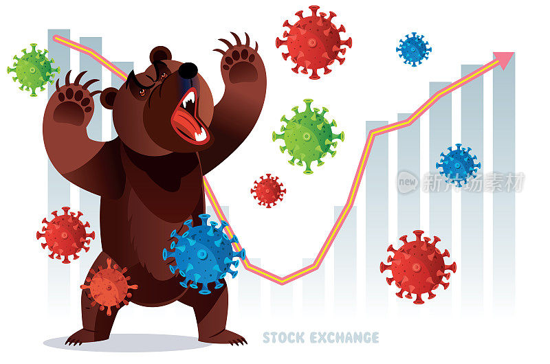 熊、证券交易所和冠状病毒