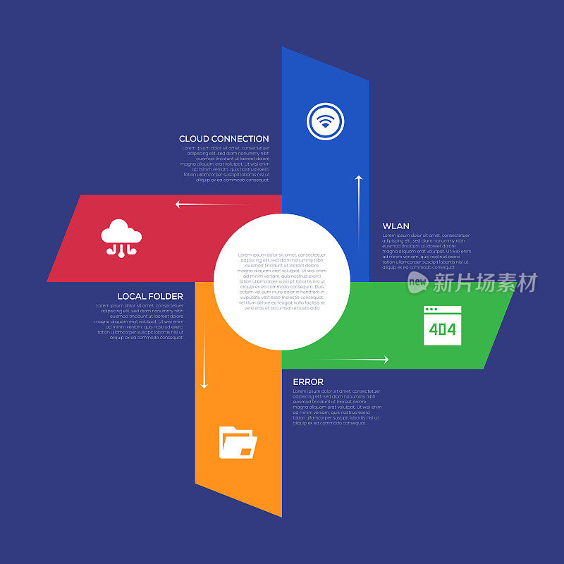 信息图表设计模板。云连接，Wlan，错误，本地文件夹图标有4个选项或步骤。
