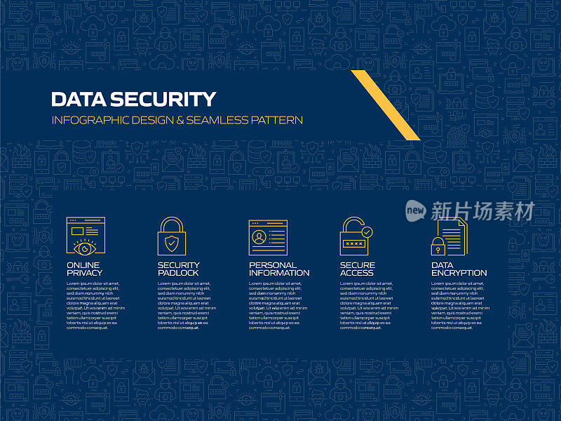 数据安全和网络安全相关流程信息图模板。过程时间图。使用线性图标的工作流布局